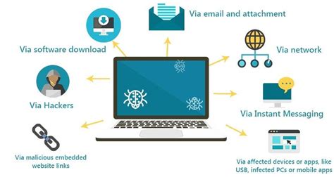 15 Types Of Computer Viruses That You Should Know About