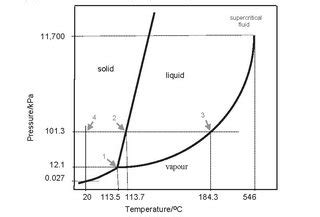 physical chemistry - What is the difference between sublimation and ...