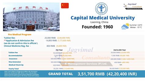 Capital Medical University, MBBS Fees, Admission, Ranking, Hostel ...