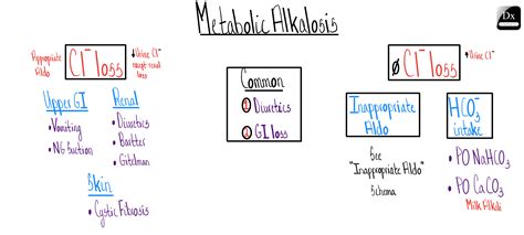 Metabolic Alkalosis – The Clinical Problem Solvers