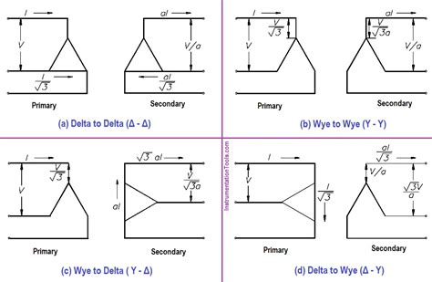 3 Phase Power Transformer Circuit Diagrams - Wiring View and Schematics Diagram