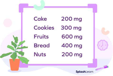 Milligram in Math: Definition, Conversion, Examples, Facts