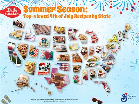 Betty Crocker’s most popular Fourth of July recipes - General Mills