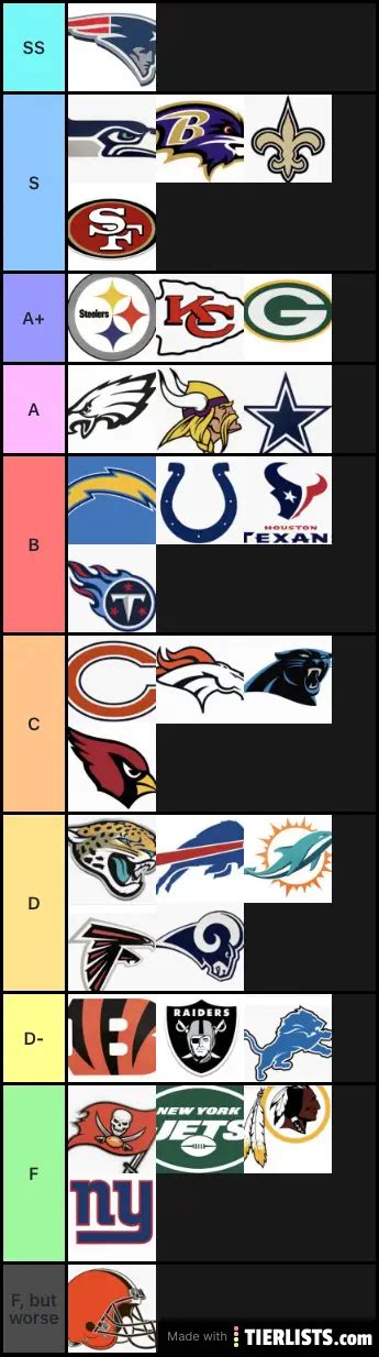 NFL teams Tier List - TierLists.com