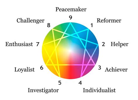 Enneagram 2w3 - What is Enneagram 2 wing 3?