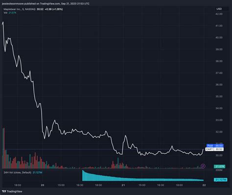 How to Buy Instacart Stock in 2024 (Instacart Stock Price)