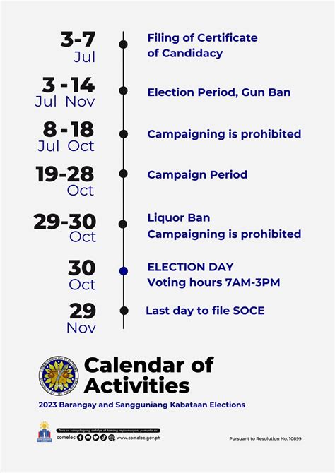 Comelec Declares End Of Barangay Sk Election Period Inquirer News | My ...