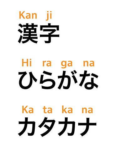 Japanese Writing, A Beautifully Complex System — Smashing Magazine