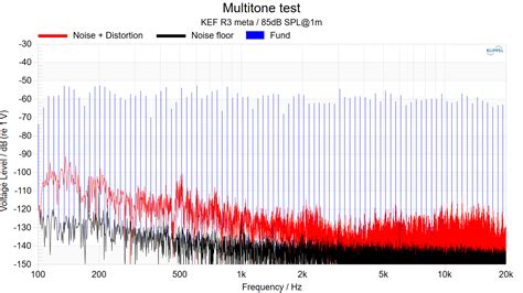 KEF R3 meta Measurements | Audio Science Review (ASR) Forum