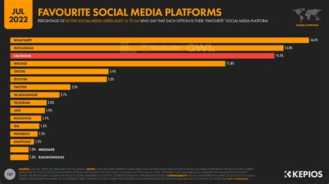 Top Digital Trends for 2023 — DataReportal – Global Digital Insights