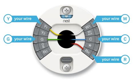 How To Remove a Nest Thermostat From the Wall | Digital Trends