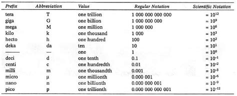 7 Metric Conversion Factors Worksheet / worksheeto.com