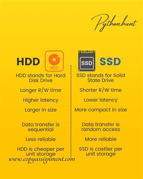 HDD and SSD | Computer science programming, Learn computer science, Computer learning