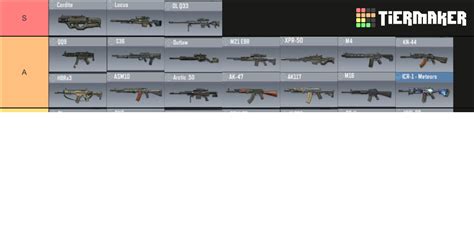 CODM ALL WEAPONS SEASON 8 Tier List (Community Rankings) - TierMaker