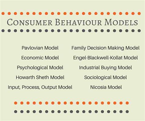 Ten Consumer Behaviour Models - Short Notes - BBA|mantra