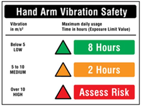 Label Source | News | Degrees of risk for Hand and Arm Vibration