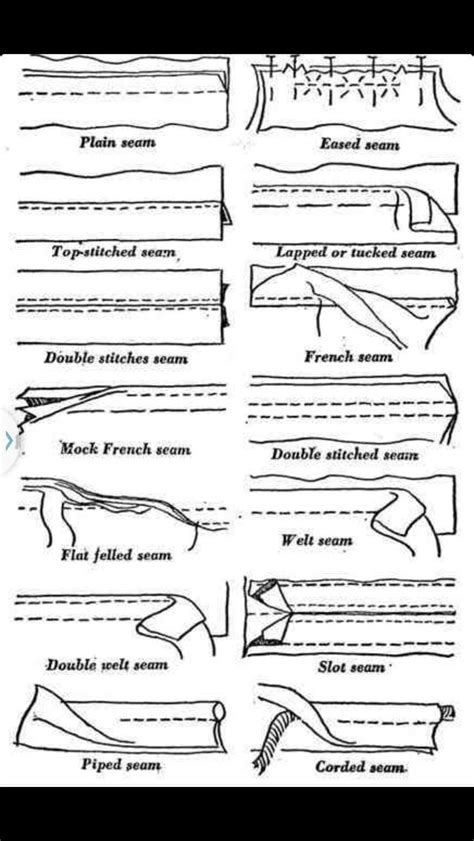 Types of seams | Sewing seams, Sewing techniques, Sewing lessons