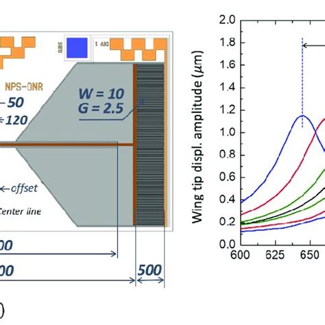 MEMS sensor design: (a) Schematic diagram of the design sensor with ...