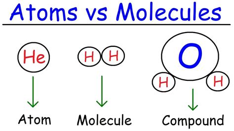 Is Matter Around Us Pure? Blog 3