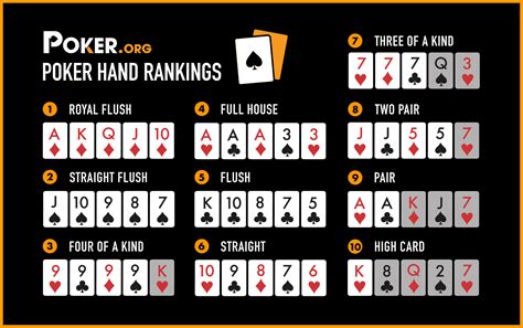 Poker hands ranking chart | Downloadable Cheatsheet - Poker.org