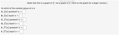 Solved Ω(Note that this is a graph of f′, not a graph of f. | Chegg.com