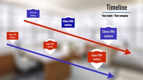 Timeline of China and Japan by natty foster on Prezi