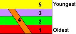 What is the principle of cross-cutting relations and why is it important for relative dating ...