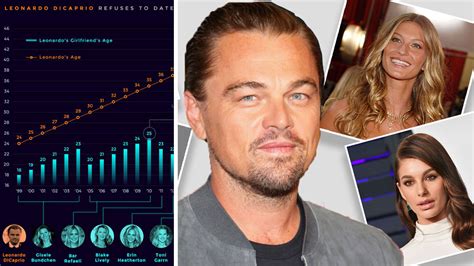 Viral Leonardo DiCaprio graph shows how crazy Hollywood dating standards are