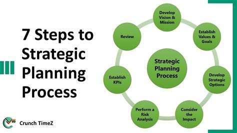 7 Steps to Strategic Planning Process - YouTube