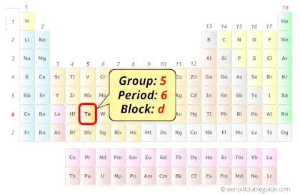 Tantalum (Ta) - Periodic Table (Element Information & More)