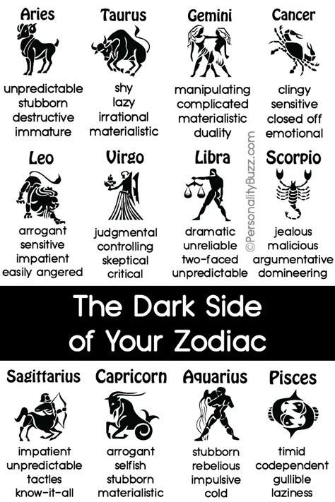 The Negative Side of Your Zodiac