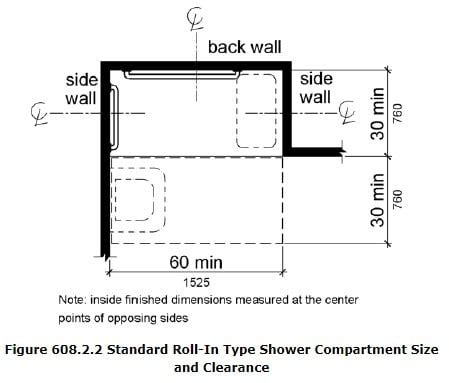 Quick Guide: ADA Transfer & Roll-in Showers | Inpro Corporation