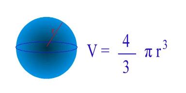 Volume - Sphere Lesson - 7th