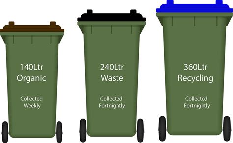 Household bin collection Limerick – Recycle Right