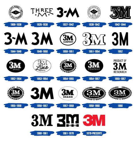 3m Logo Evolution Logotipos Evolucion - vrogue.co