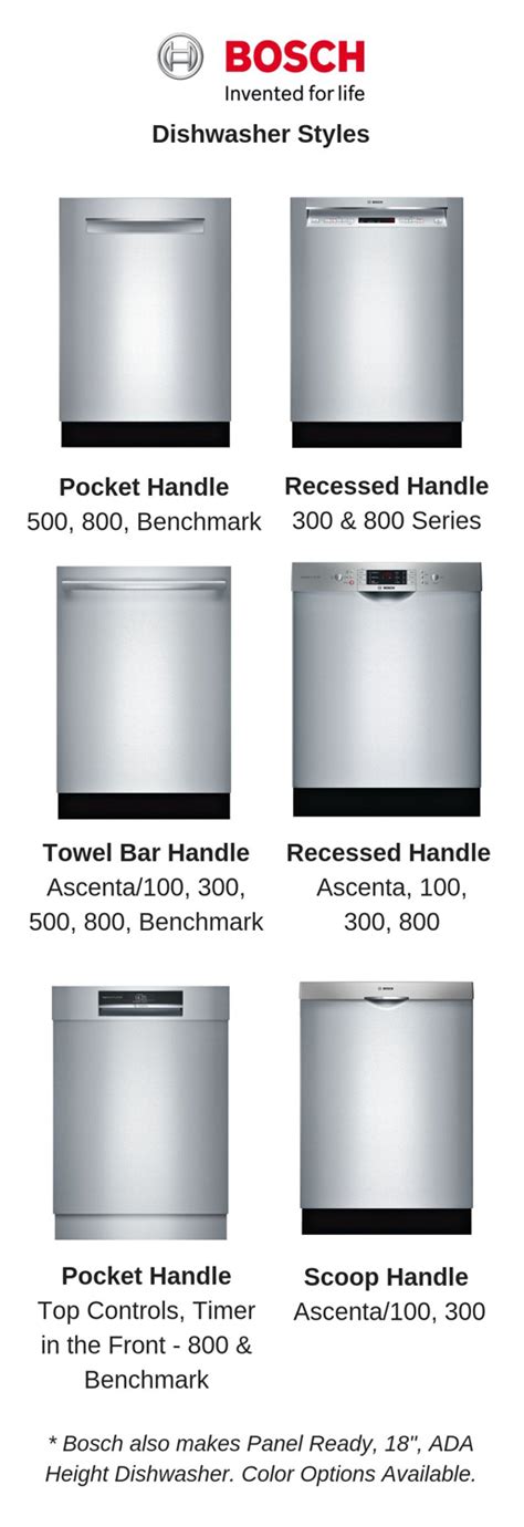 Bosch vs Miele: 2024 Dishwashers Compared