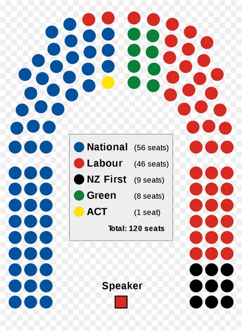 Nz Parliament Seats 2017, HD Png Download - vhv