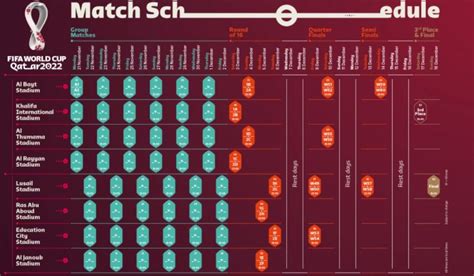 FIFA World Cup 2022 ticket Prices