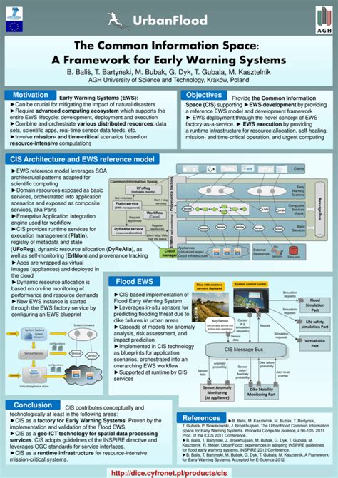 powerpoint poster template a0 landscape – Sample Professional Templates