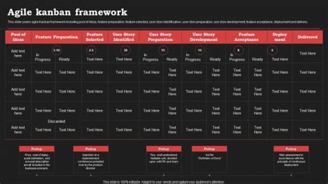 Agile Approach In Information Technology Projects Agile Kanban Framework Professional PDF ...