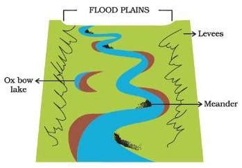 River Delta Formation Diagram