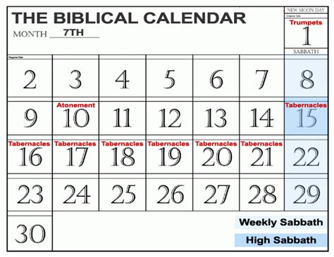 What Is The True Sabbath Day? – The Scriptural Calendar