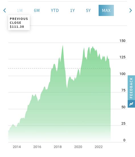 EA thinks this chart is good enough that they can ignore you, but I bet ...