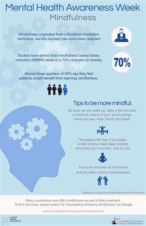 Mental Health Awareness Week – infographic - Counselling Directory