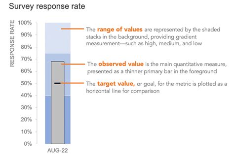 what is a bullet graph? — storytelling with data