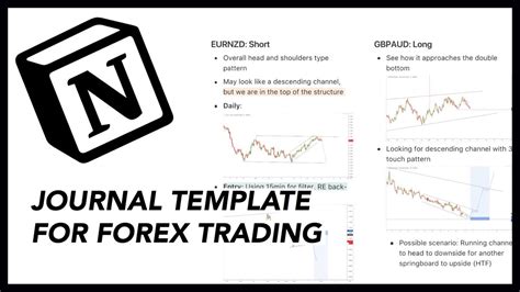 Notion Trading Journal Template