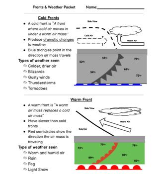 Intro to Fronts Worksheet | Weather Fronts Sheet + Questions ...