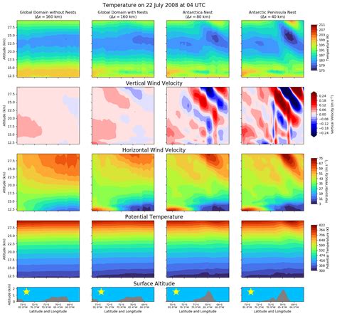ACP - Mountain-wave-induced polar stratospheric clouds and their ...