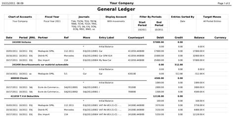 Accounting General Ledger Account