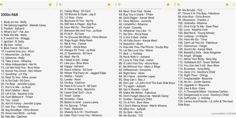 2000's RNB playlist | Music playlist, Rnb music, Rap playlist